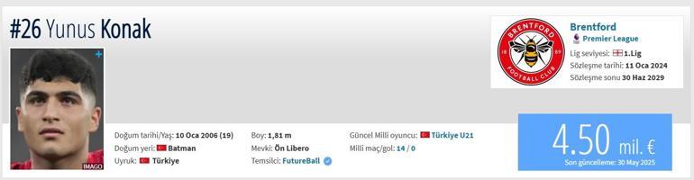 Yunus Emre Konak Besiktas Transfer Haberleri: Yunus Emre Konak hangi pozisyonda oynuyor, kaç yıl Yunus Emre Konak Transfermarkt Bilgileri ...