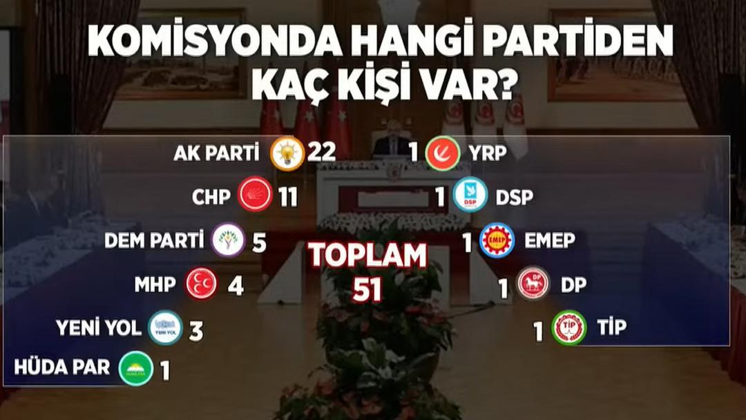 Son dakika | İmralı meselesi resmen çözüldü: Komisyon tarihi karar verdi, CHP basına kapalı toplantıyı terk etti! İşte İmralı'ya gidecek 4 isim